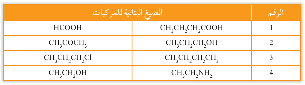 درجات غليان المركبات العضوية